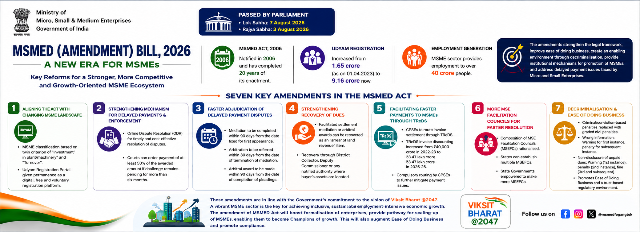 MSME D Act 2026 ENGLISH